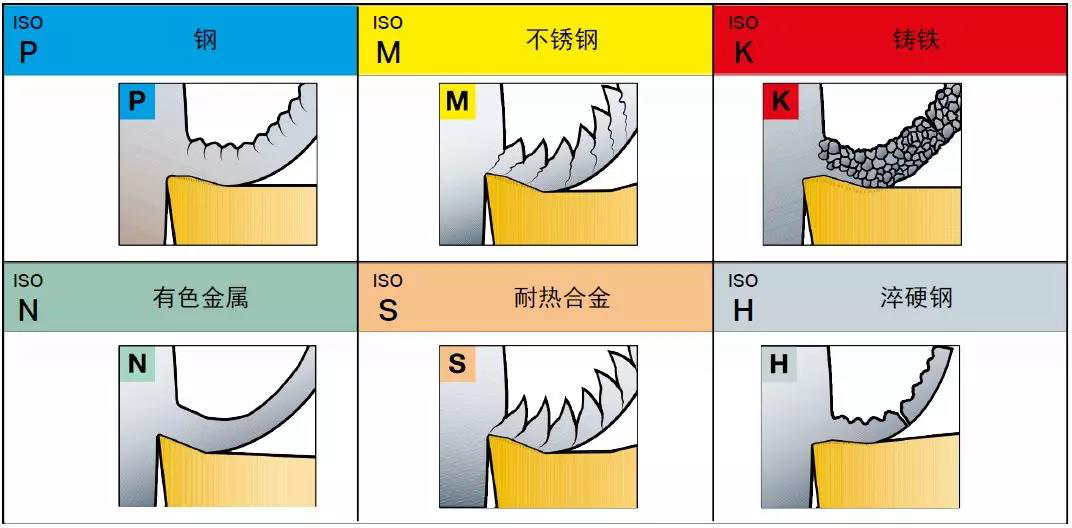 What is the difference in machining different metal materials?